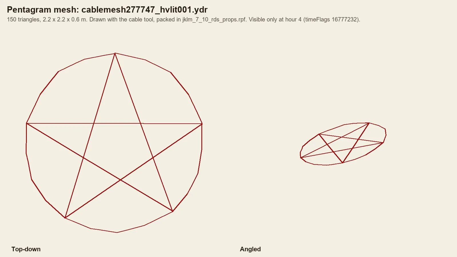 Wireframe render of cablemesh277747_hvlit001: a five-pointed star inside a circle, top-down and angled.